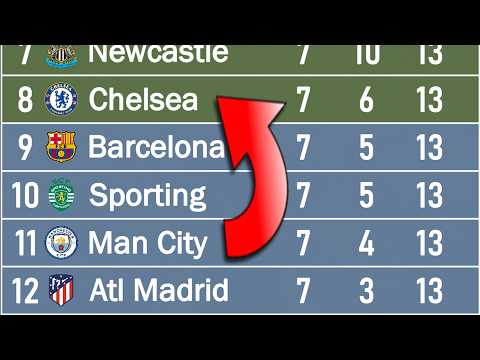 Champions League 2025/26 | Animated League Table