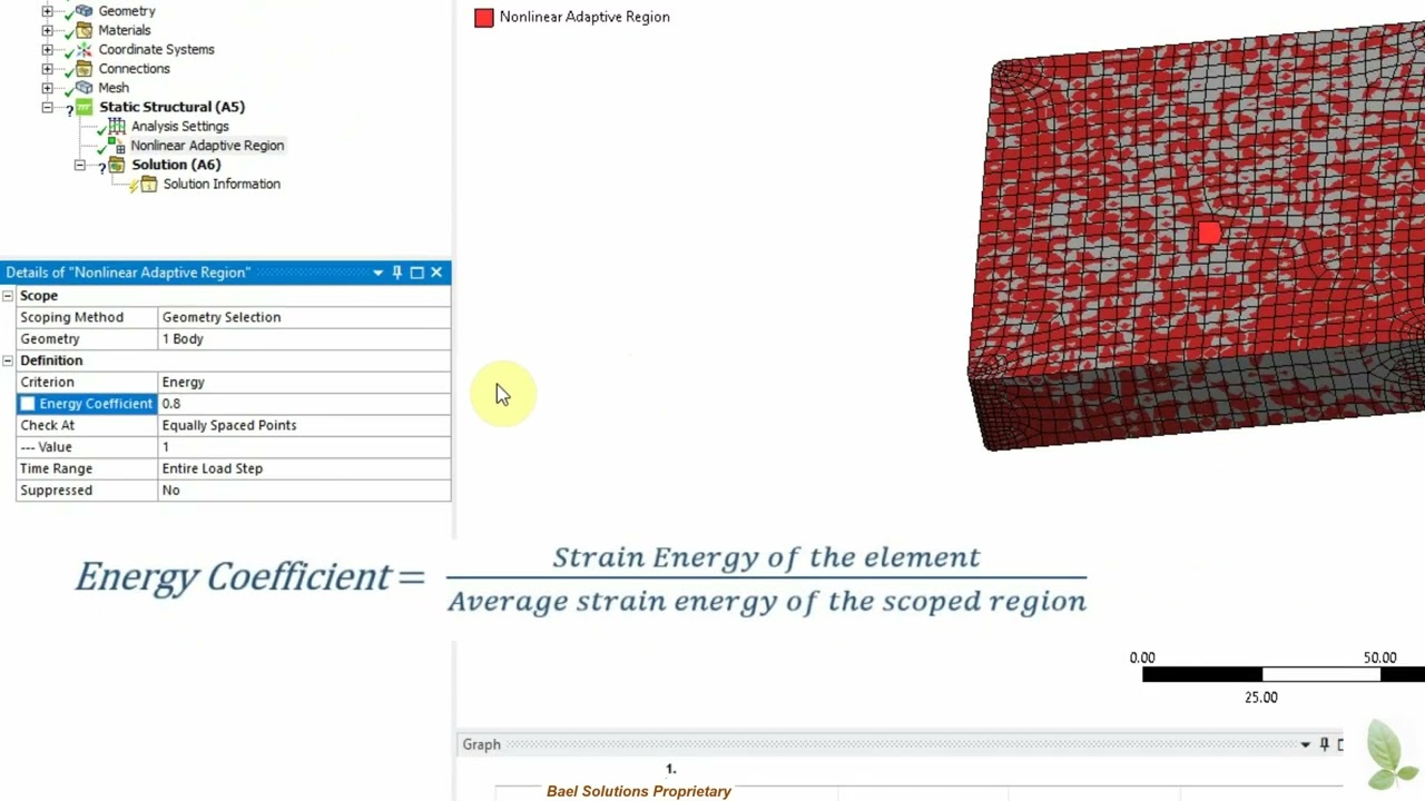 ANSYS: Nonlinear Adaptive region demonstration