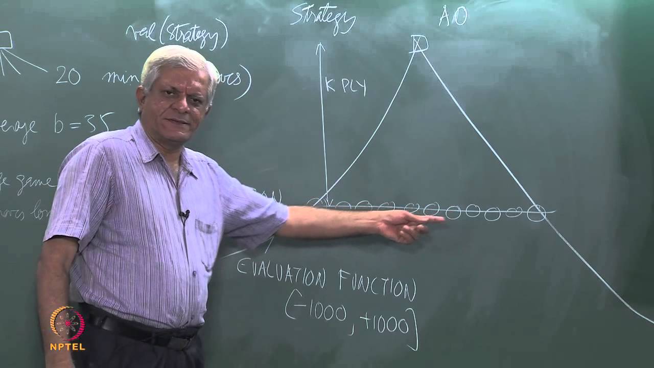 Game Playing- Minimax Search