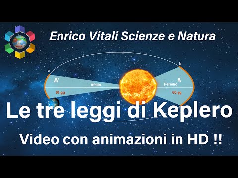 Le tre leggi di Keplero. Video con simulazione in full HD. NUOVO!