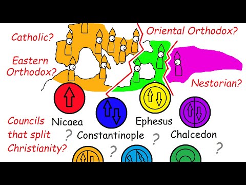 The Ecumenical Councils - Church History Simplified