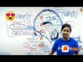 Sipra Mam Biology Class WhatsApp Status