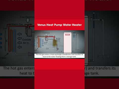 Heat pump water heater working principle