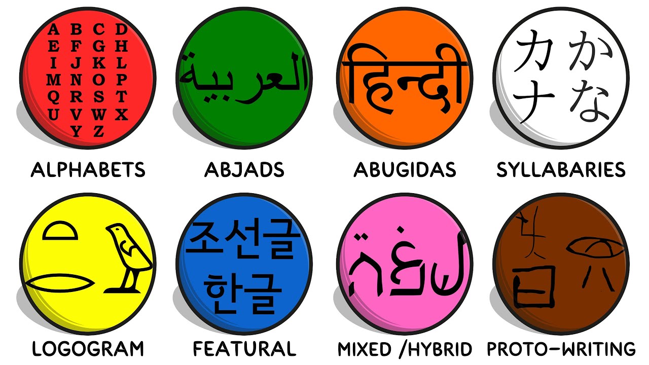 Every Major Writing System | Explained