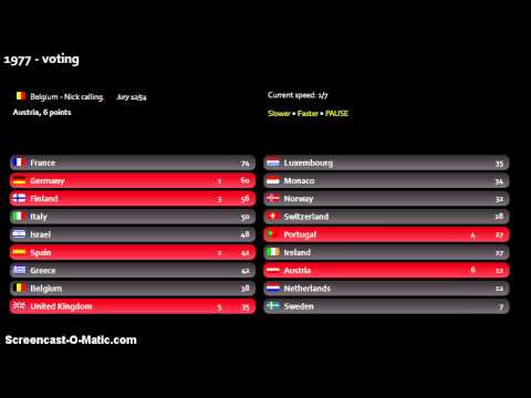 1977 'Song of songs' contest - voting (part1).avi