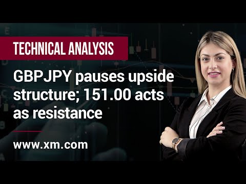 Technical Analysis: 16/04/2021 - GBPJPY pauses upside structure; 151.00 acts as resistance