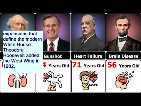 Quanti presidenti hanno ristrutturato la Casa Bianca? Storie nascoste dietro la casa più famosa d...