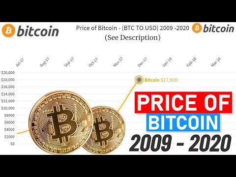 Bitcoin rinkos avarijoje