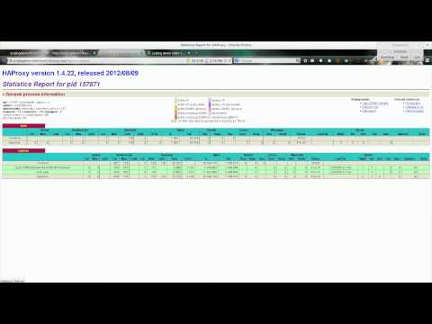 Automatic Scaling with OpenShift