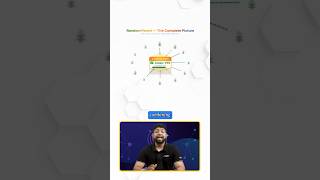 What is Random Forest? 🤔 (Machine Learning Explained)