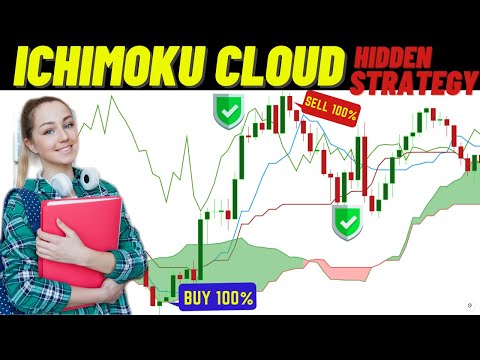 Ichimoku debesų prekybos strategija