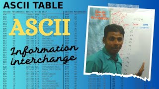 ASCII part 2.INFORMATION INTERCHANGE.VII TO XII CLASS.CLASS FOR BCA IGNOU.ASCII CODING
