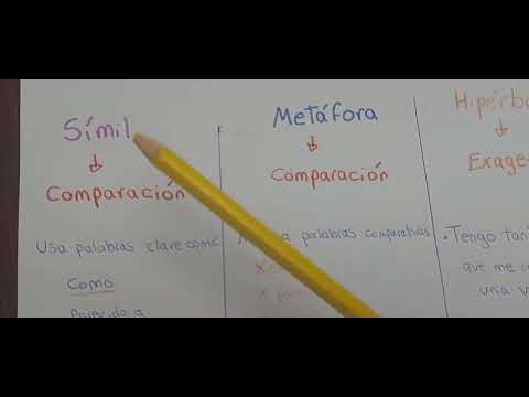 Español 📖- Figuras Literarias ( Hipérboles, Metáfora, Símil y personificación) y Cuestionario