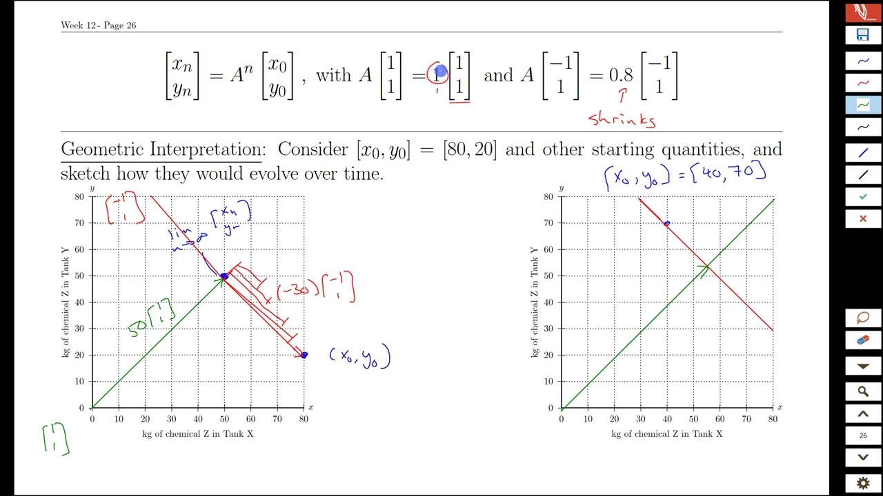 Week12 Page24 Tank Problem Predictions using Eigenvectors