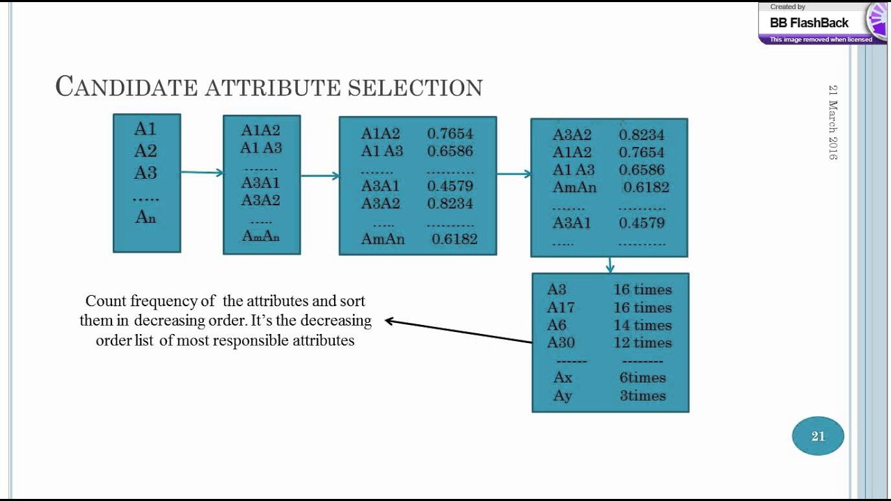 Software Defect Prediction Using Feature Space Transformation (Paper ID : 165)