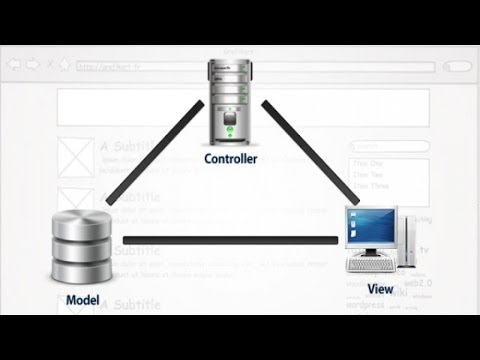 Tutoriel PHP Sécurité Les failles XSS