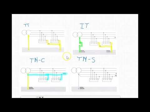 28 Verschil tussen TT,IT, TN-C en TN-S