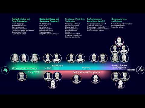 Understanding PCB mechanical design and component placement | PCB design flow: Chapter 2 Overview