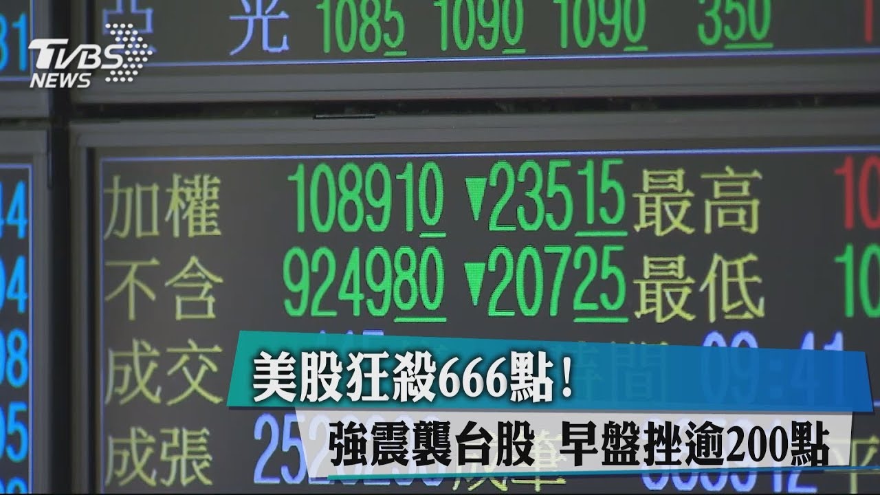 美股狂殺666點!強震襲台股 早盤挫逾200點