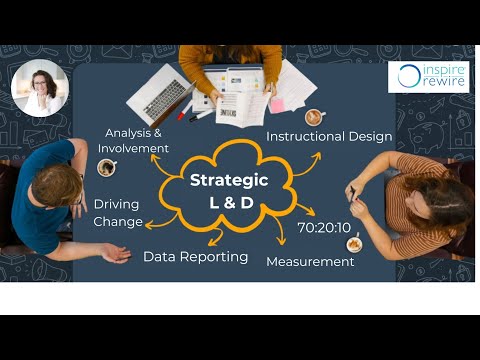 L & D Strategy part 1: 70:20:10 (reduce playback speed)