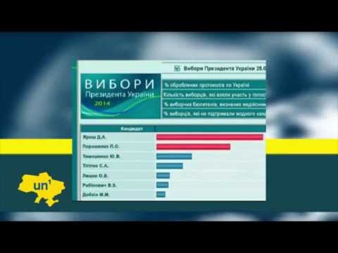 News on hacked 2014 Ukrainian election, on YouTube.