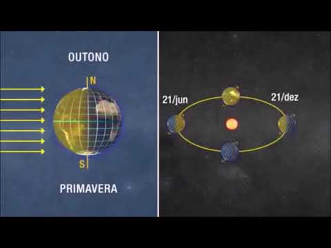 Solstícios e equinócios
