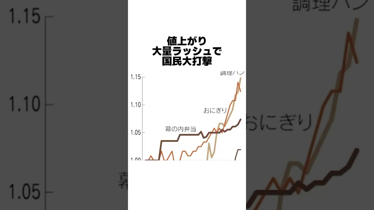 エゲつない値あがりで国民大打撃#雑学