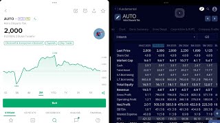 Fair Price #1st AUTO Stock 2025 - Astra Otoparts Tbk #stockanalysis 😊 #fairpricestock
