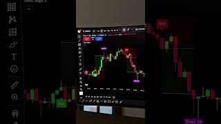 New Trading Ai Indicator!🤫
