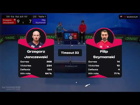 11:10 Grzegorz Janczewski 3 : 2  Filip Szymanski  11.10.2023 | TT Euro.Cup Poland Elite