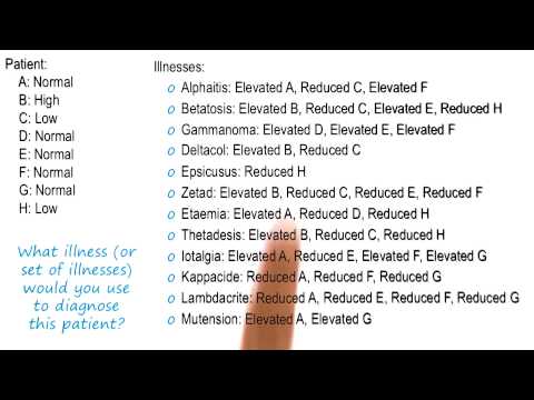 Exercise Diagnosing Illness Quiz Georgia Tech KBAI Part 5