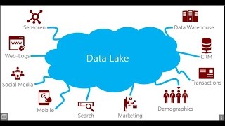 Introducing Azure Data Lake