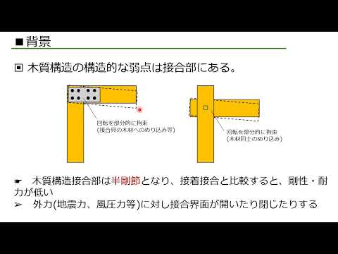 プレストレスを利用する木材接合部の力学的性能評価