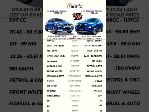Thumbnail for #trending #trendingshorts #car #carinfo Maruti Suzuki Baleno VS Fronx Car Comparison Information.... by Maruti Suzuki, Suzuki, Car