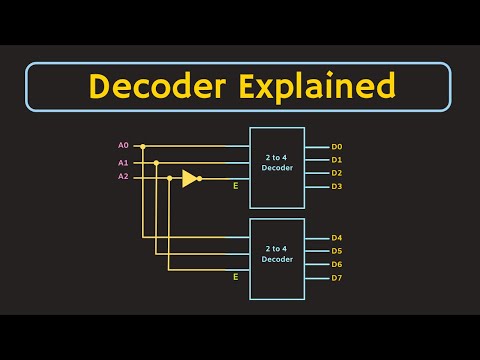 Decoder Explained | What is Decoder? Applications of Decoder | 5 to 32 Decoder using 3 to 8 Decoders