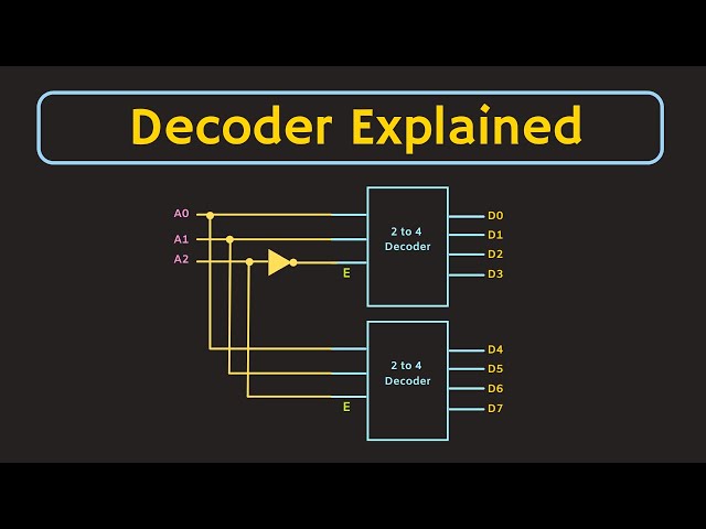 Understanding Decoders: Functionality, Applications, and Design | Magica