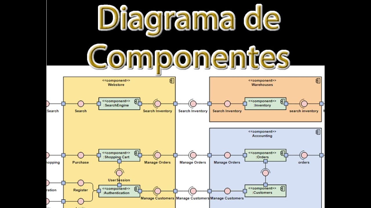 Aula Projeto Orientado aos Objetos Diagrama de Componentes