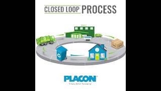 Closed Loop Process