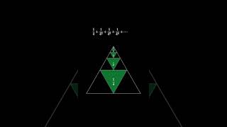A visual infinite sum like you’ve never seen!