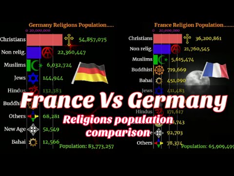 France vs Germany | Germany Vs France | Religion population