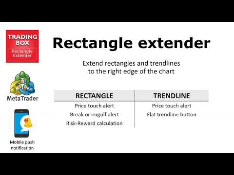 Video Trading box Rectangle extender MT5