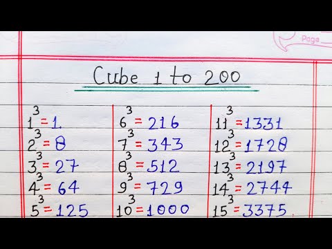 Cube 1 to 200 || Cube 1 to 200 in English || 1 se 200 tak Cube