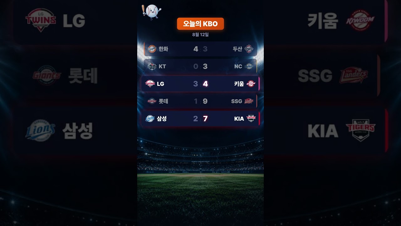 #Shorts 한화가 두산을 흔든 10회, 그 한 점의 무게