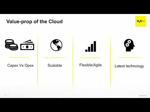 Considerations For Deploying Ai In The Cloud