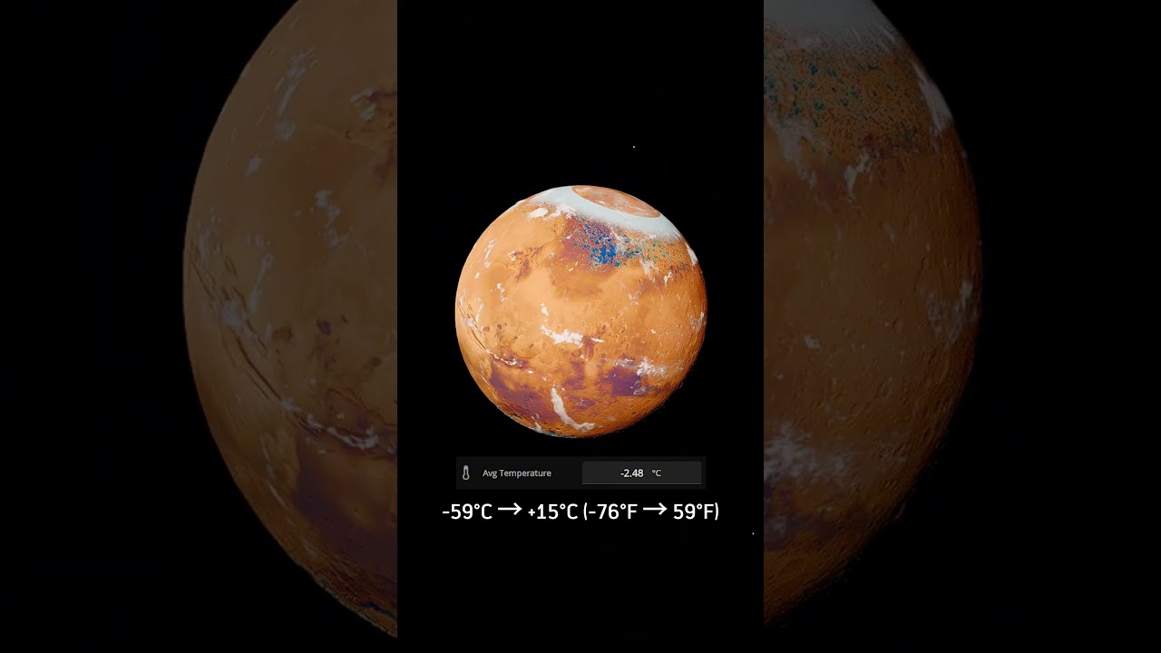 What if we turned Mars into a livable planet? - Universe Sandbox #spacesimulation #universesandbox