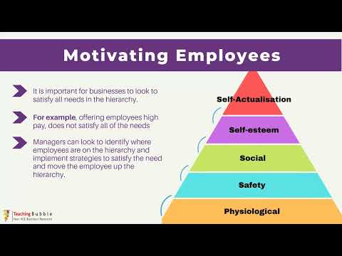 Maslow's Hierarchy of Needs | VCE Business Management