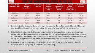 Q3 2018 Housing Market Review