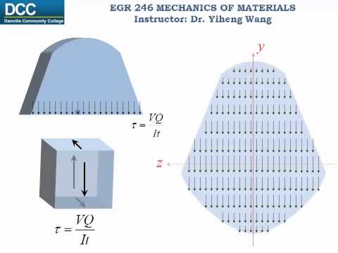 Mechanics of Materials Lecture 16: Shear stress in a straight member