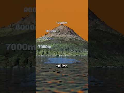 Mount Everest is NOT the tallest mountain in the world