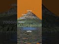 Mount Everest is NOT the tallest mountain in the world